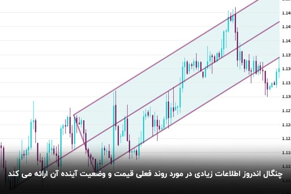 چنگال اندروز رسم شده 