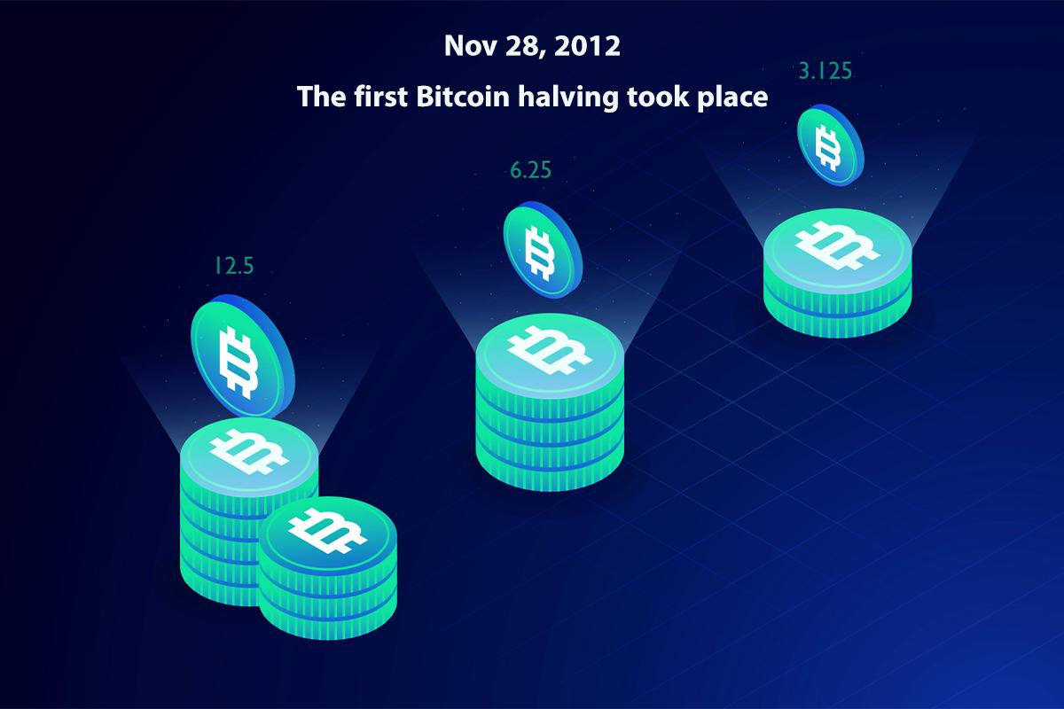 هاوینگ اول بیت کوین