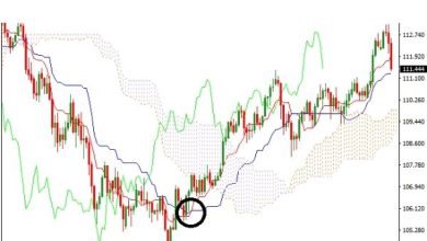 ابر ایچیموکو چیست؟ آموزش استفاده از ابرایچیموکو در تحلیل تکنیکال