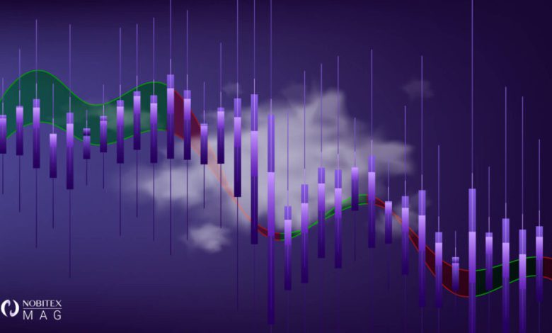 معرفی و آموزش اندیکاتور ایچیموکو در تحلیل تکنیکال