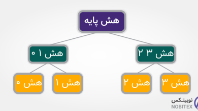 هر آنچه باید درباره درخت مرکل و کاربردهای آن در بلاکچین بدانید