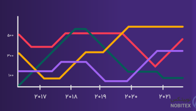 نسبت شارپ (Sharpe ratio) چیست؟
