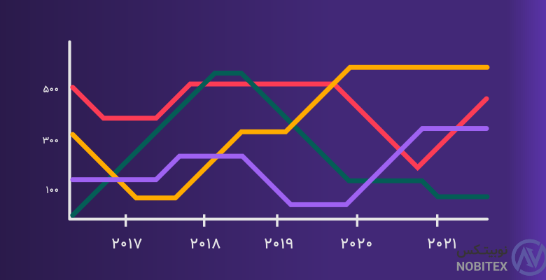 نسبت شارپ (Sharpe ratio) چیست؟