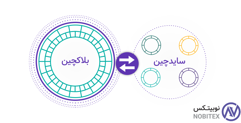سایدچین یا زنجیره جانبی چیست و چه تاثیری بر مقیاسپذیری دارد؟